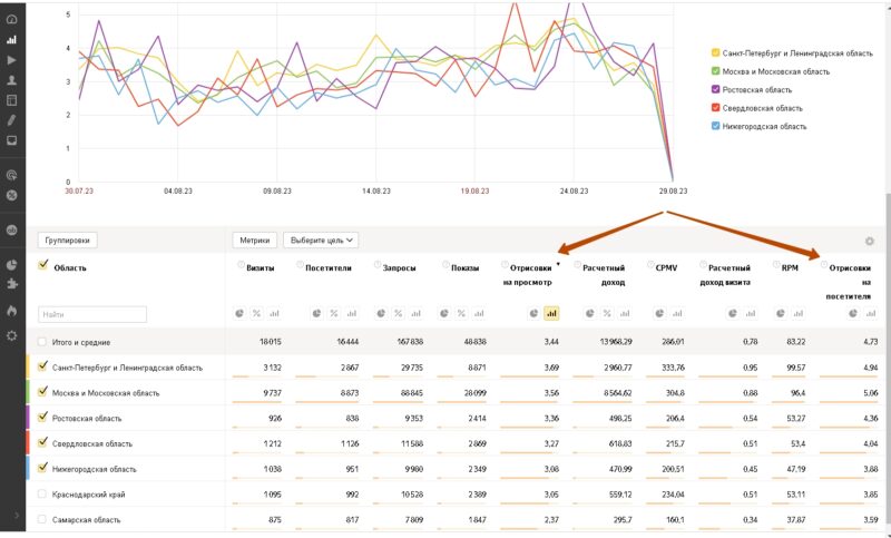 (Таблица) Настройка отчёта в Яндекс метрике Среднее количество отрисовок блоков РСЯ на один просмотр страницы.
